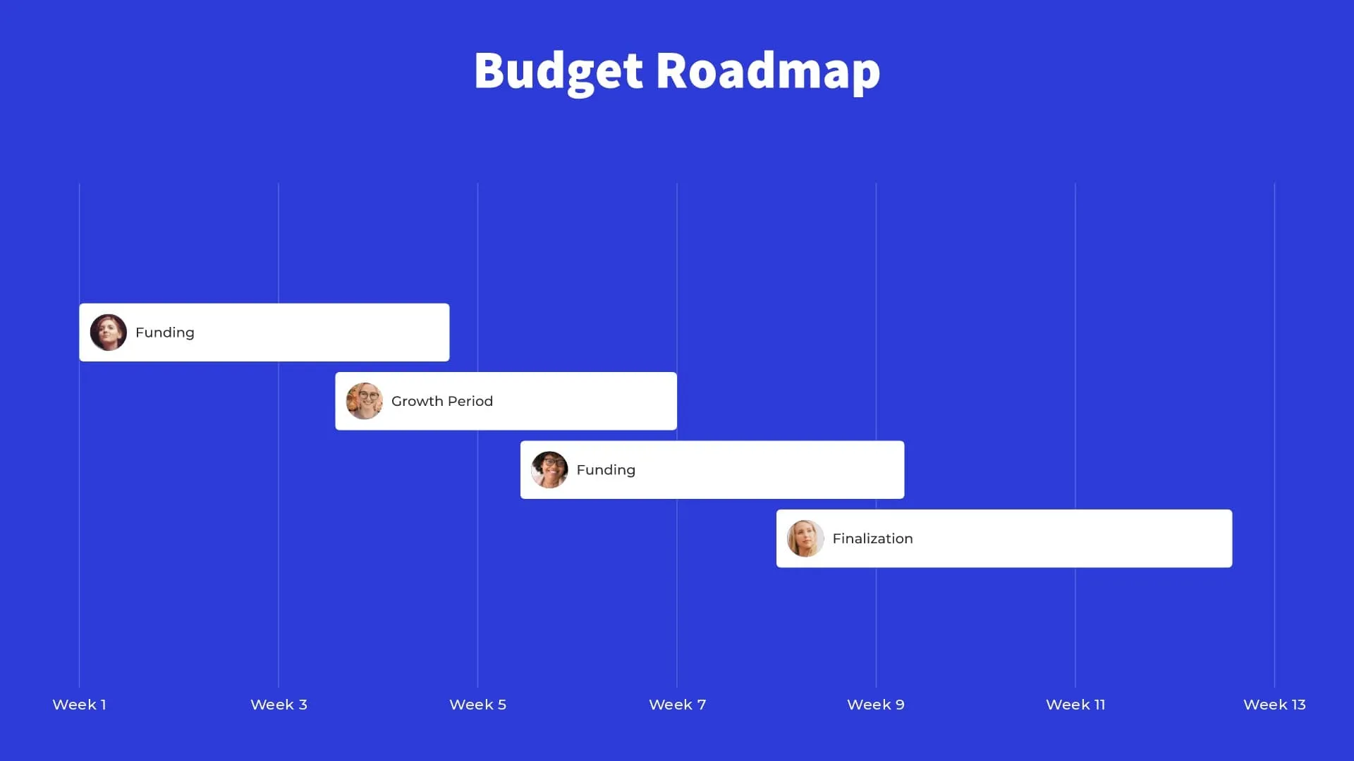 Budget roadmap